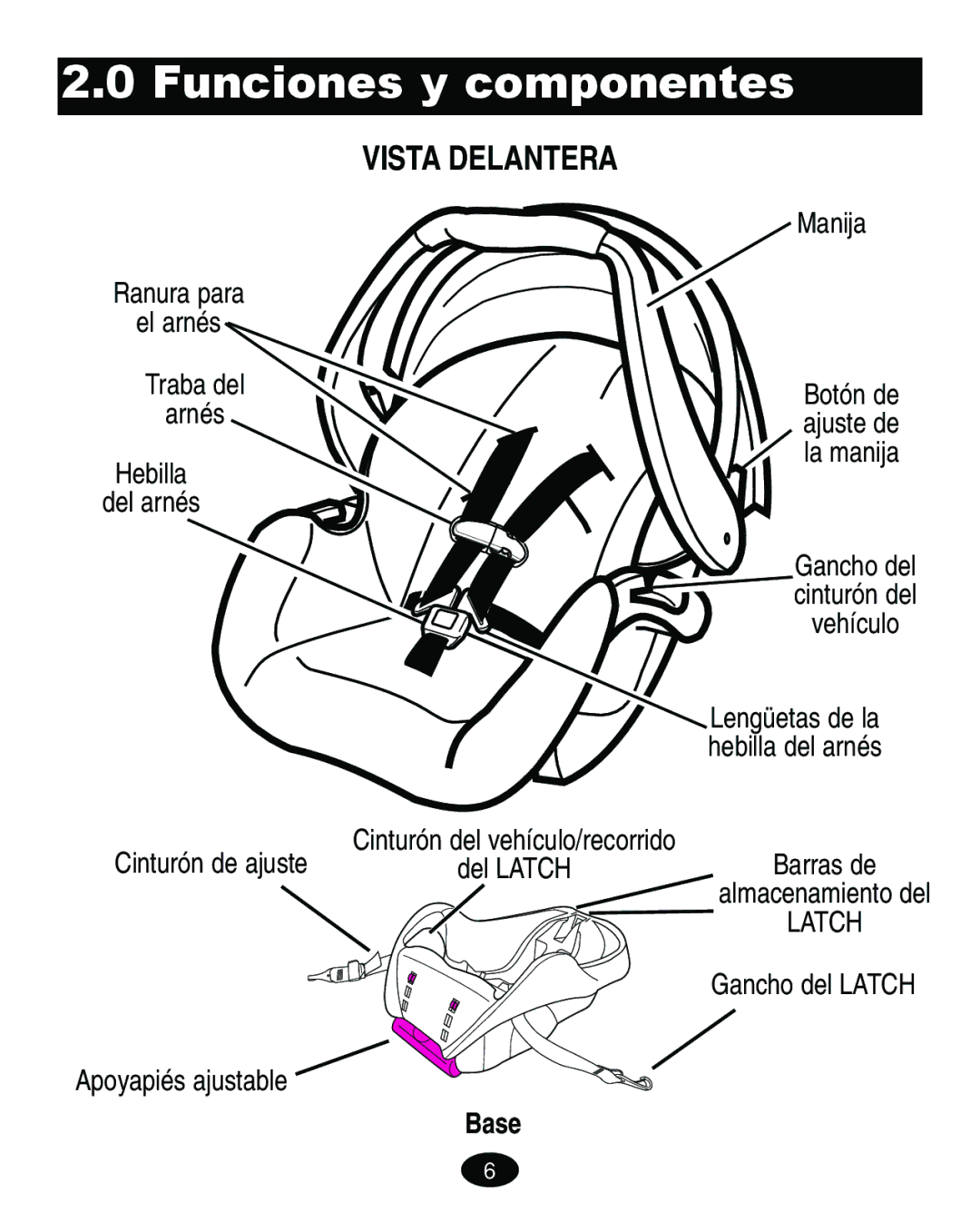 Graco 8444 manual Funciones y componentes, Vista Delantera 