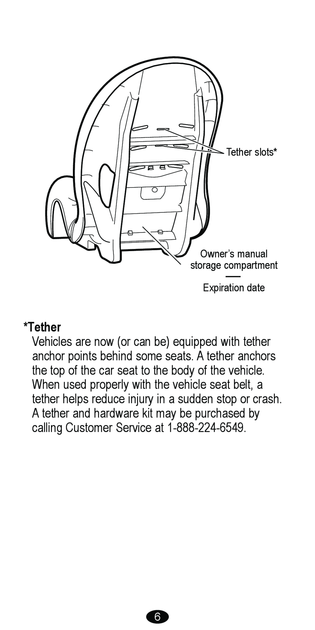 Graco 8481 owner manual Tether slots Owner’s manual storage compartment, Expiration date 
