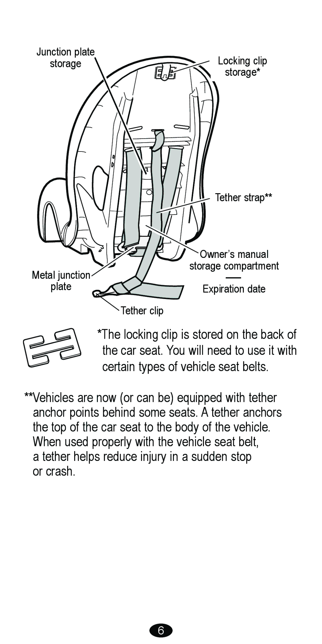 Graco 8488 owner manual 