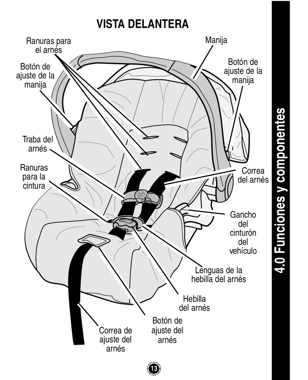 Graco 8A12BKR owner manual Funciones y componentes, Vista Delantera 