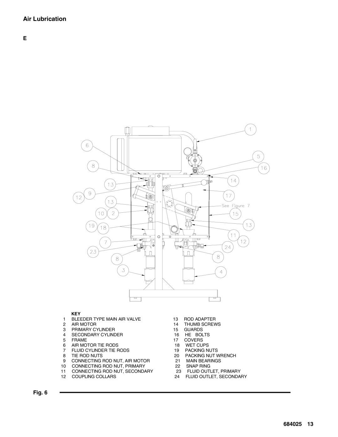 Graco 965479, 965477, 965478, 965481, 965466 manual Air Lubrication, Key 