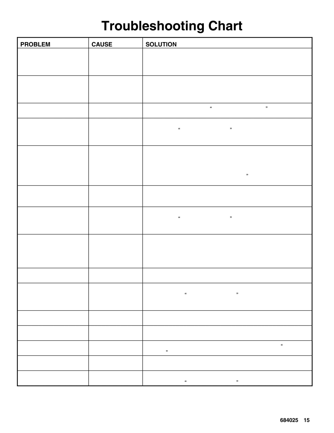 Graco 965477, 965478, 965481, 965479, 965466 manual Troubleshooting Chart, Problem Cause Solution 