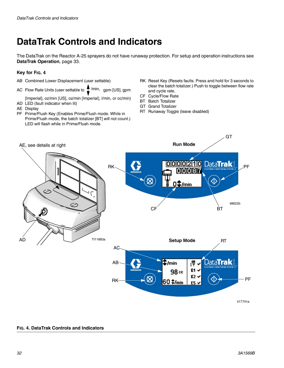 Graco A-25 important safety instructions DataTrak Controls and Indicators, Run Mode, Setup Mode 