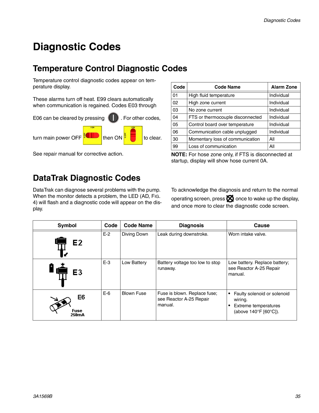 Graco A-25 Temperature Control Diagnostic Codes, DataTrak Diagnostic Codes, Symbol Code Code Name Diagnosis Cause 