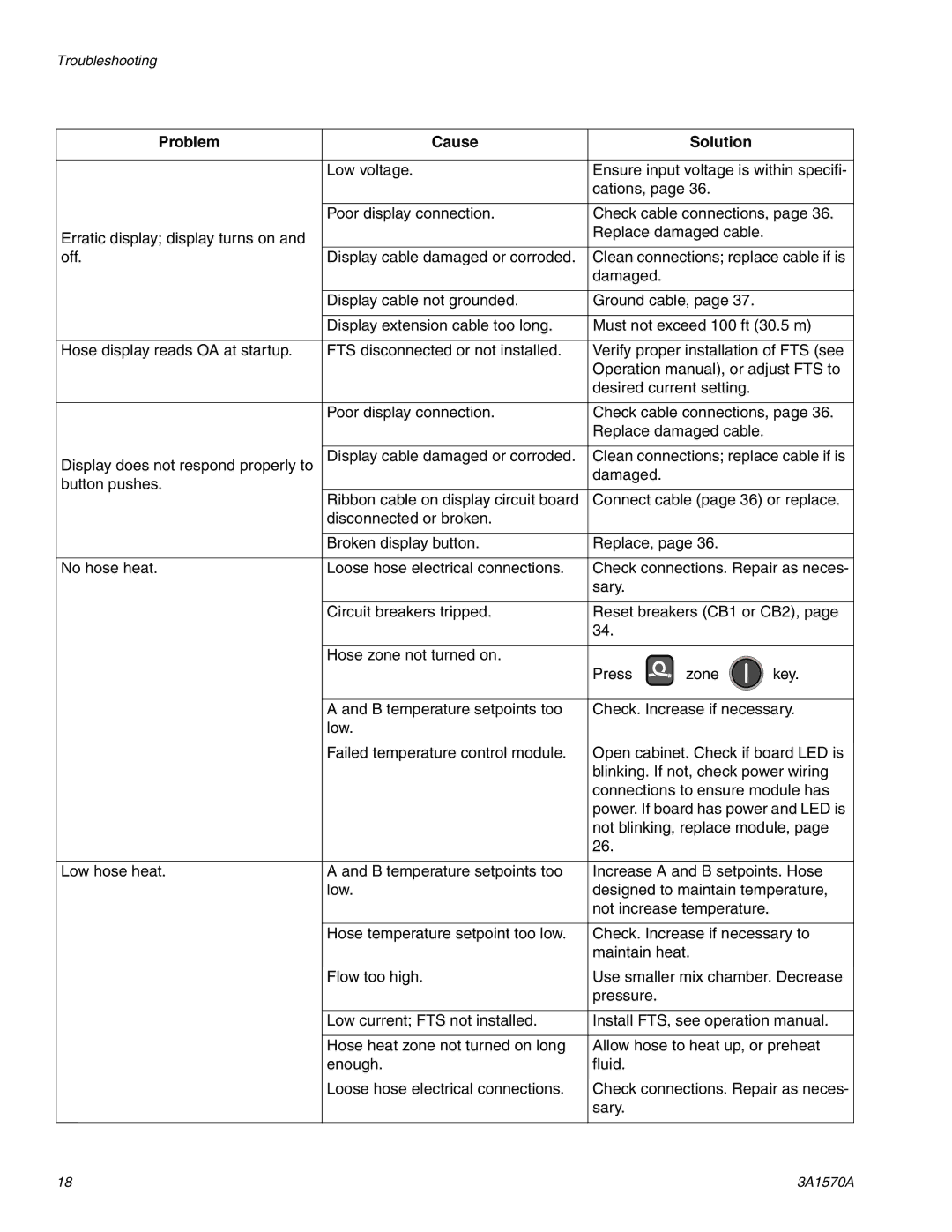 Graco A-25 important safety instructions Problem Cause Solution 