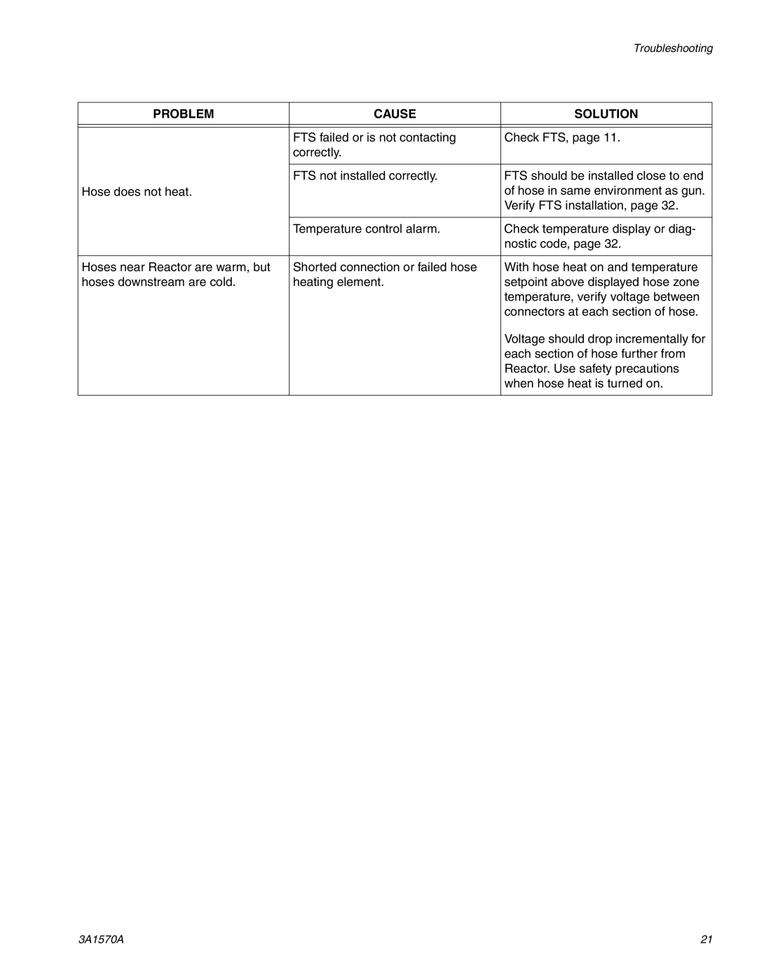 Graco A-25 important safety instructions Problem Cause Solution 