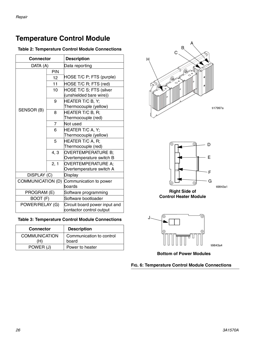 Graco A-25 Temperature Control Module Connections, Connector Description, Right Side Control Heater Module 