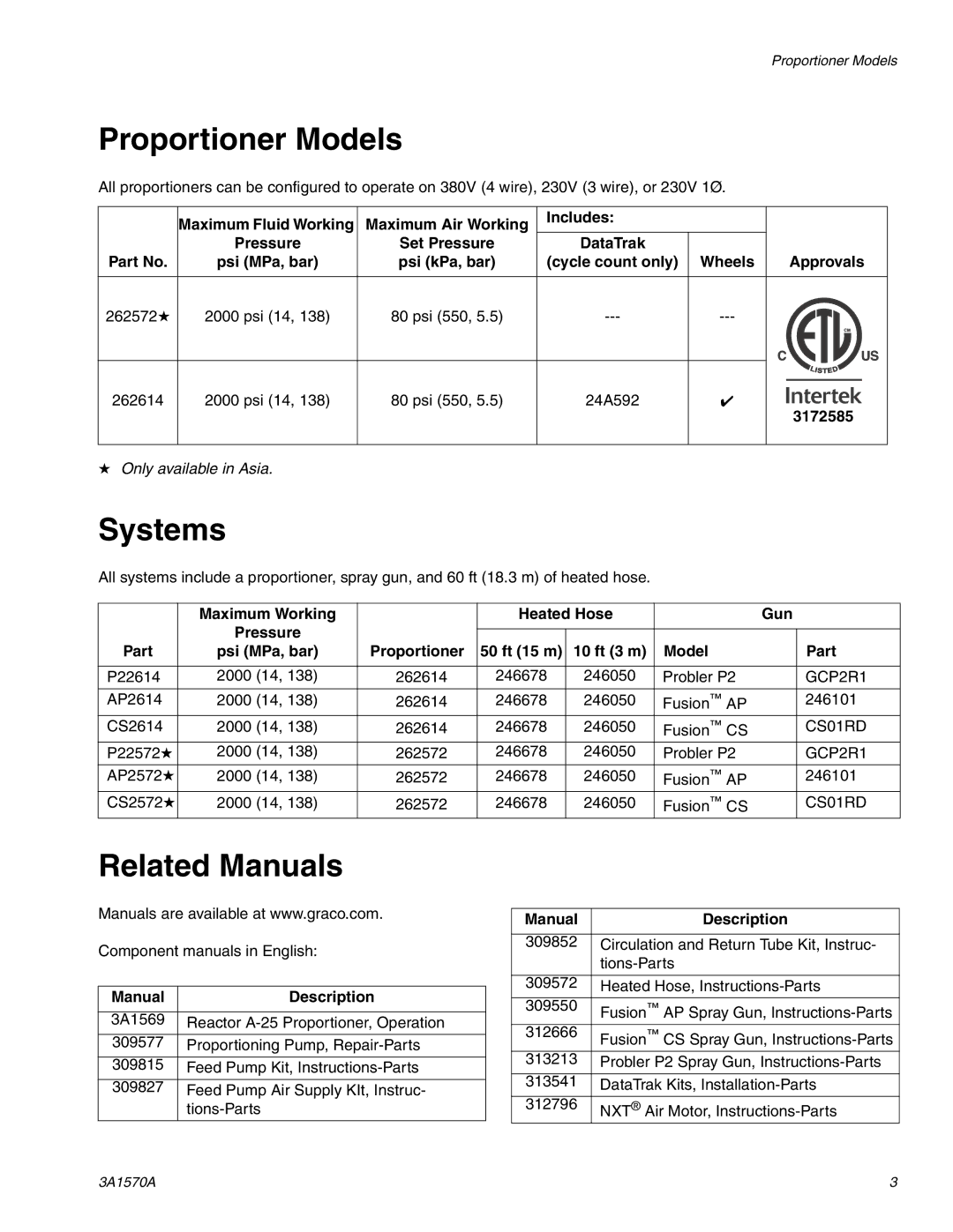 Graco A-25 important safety instructions Proportioner Models, Systems, Related Manuals, Manual Description 