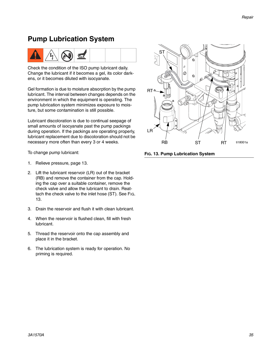 Graco A-25 important safety instructions Pump Lubrication System 