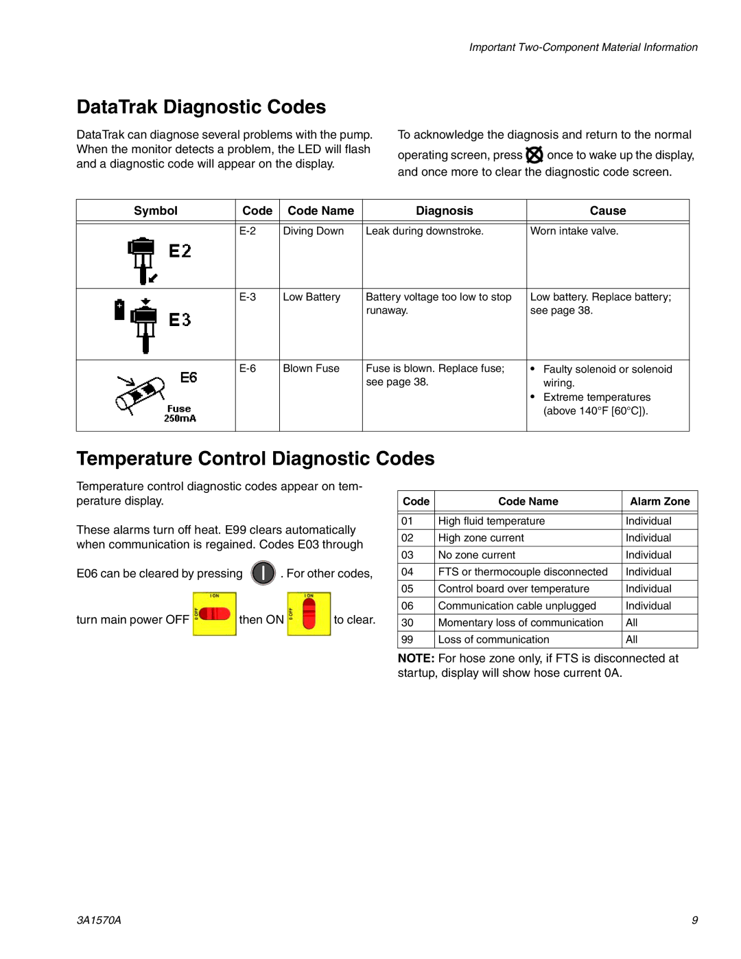 Graco A-25 DataTrak Diagnostic Codes, Temperature Control Diagnostic Codes, Symbol Code Code Name Diagnosis Cause 