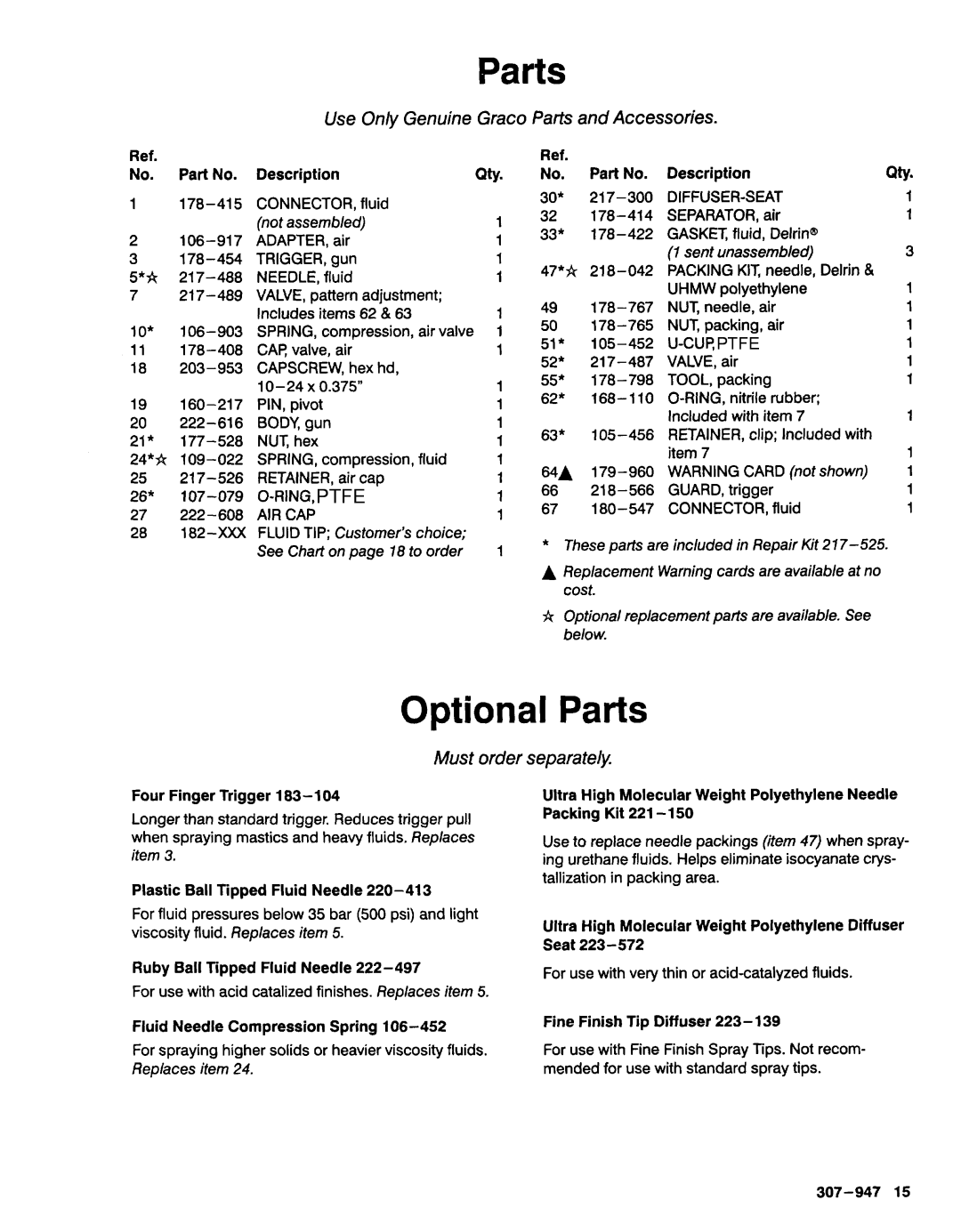 Graco AA2000 manual Optional Parts, Qty, Air Cap, Diffuser-Seat 