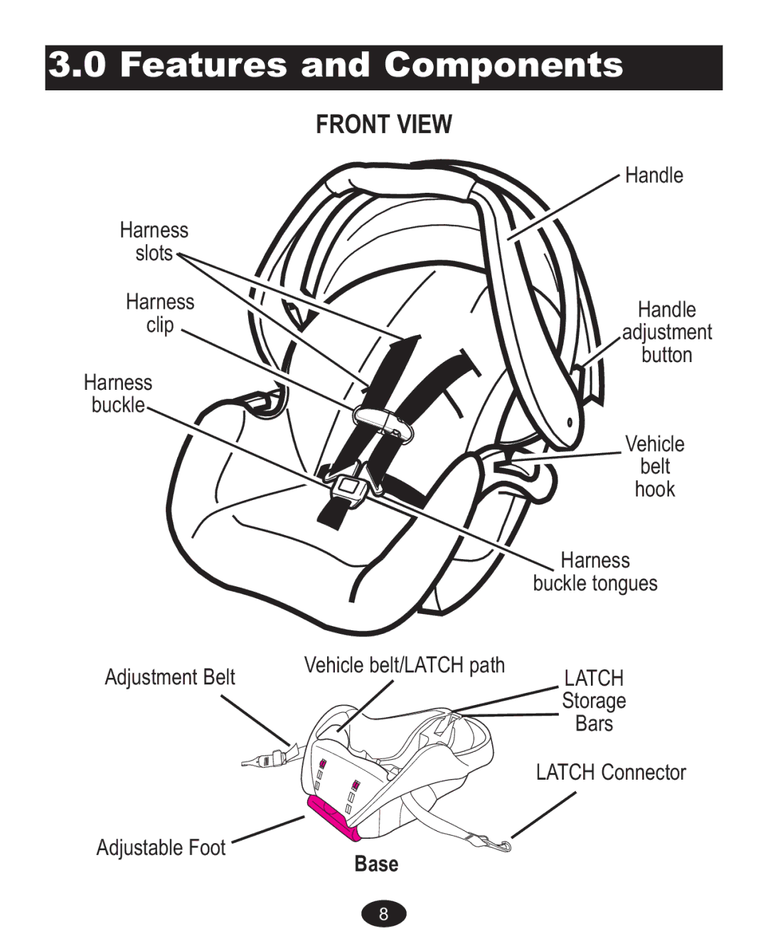 Graco AlanoTM owner manual Features and Components, Front View 