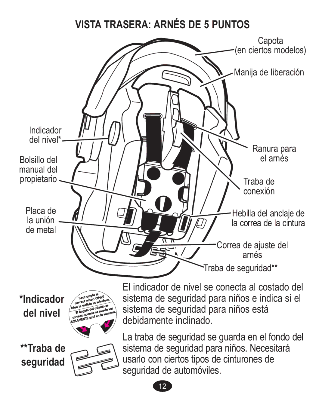 Graco Baby Accessories owner manual Vista Trasera Arnés DE 5 Puntos, Indicador, Traba de, Seguridad 