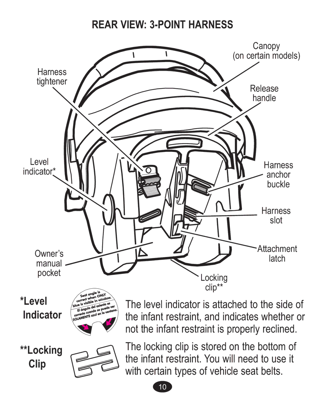 Graco Baby Accessories owner manual Level Indicator Locking Clip, Rear View 3-POINT Harness 