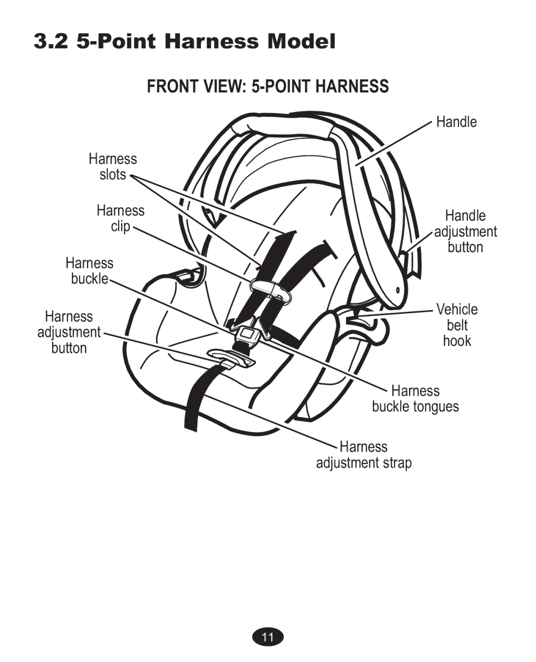 Graco Baby Accessories owner manual Point Harness Model, Front View 5-POINT Harness 