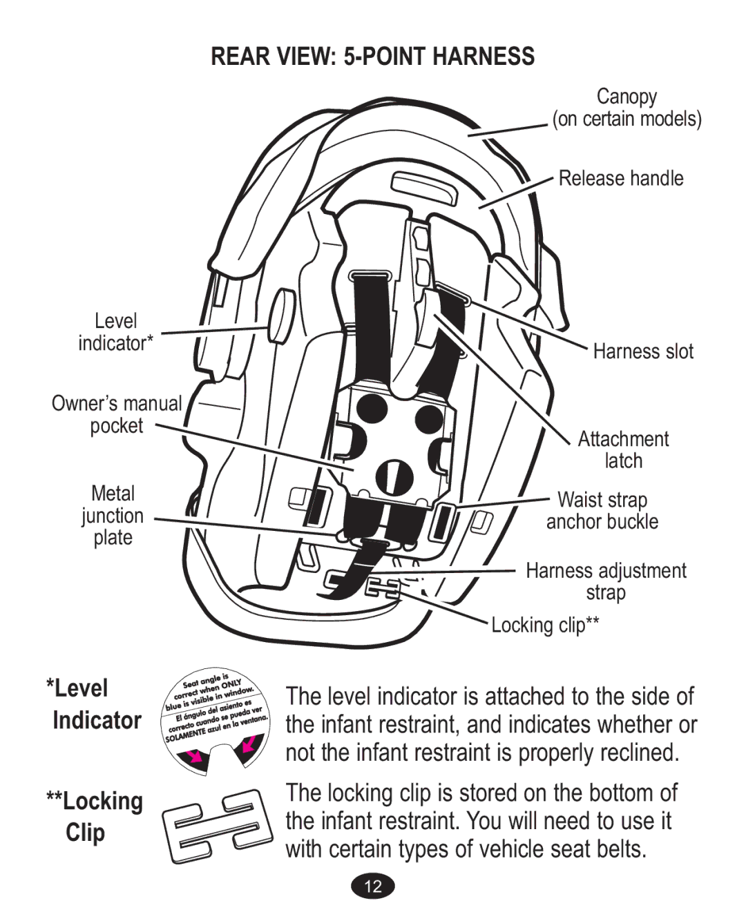 Graco Baby Accessories owner manual Rear View 5-POINT Harness 