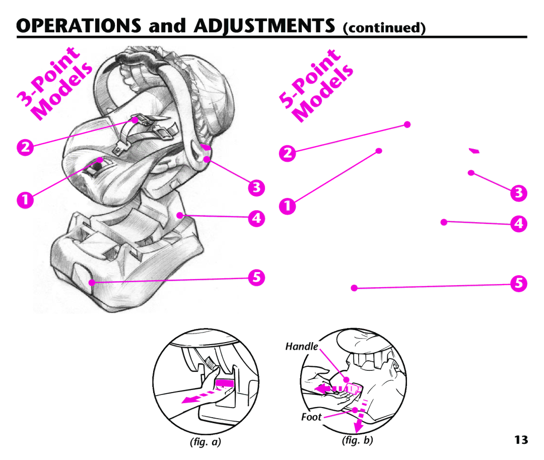 Graco Baby Seat instruction manual Point 