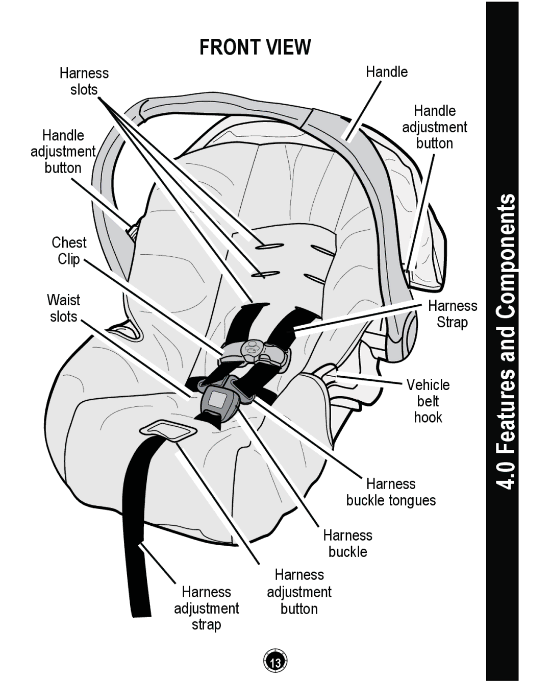 Graco PD261464A, CLASSIC CONNECT 35 manual Features and Components, Front View 