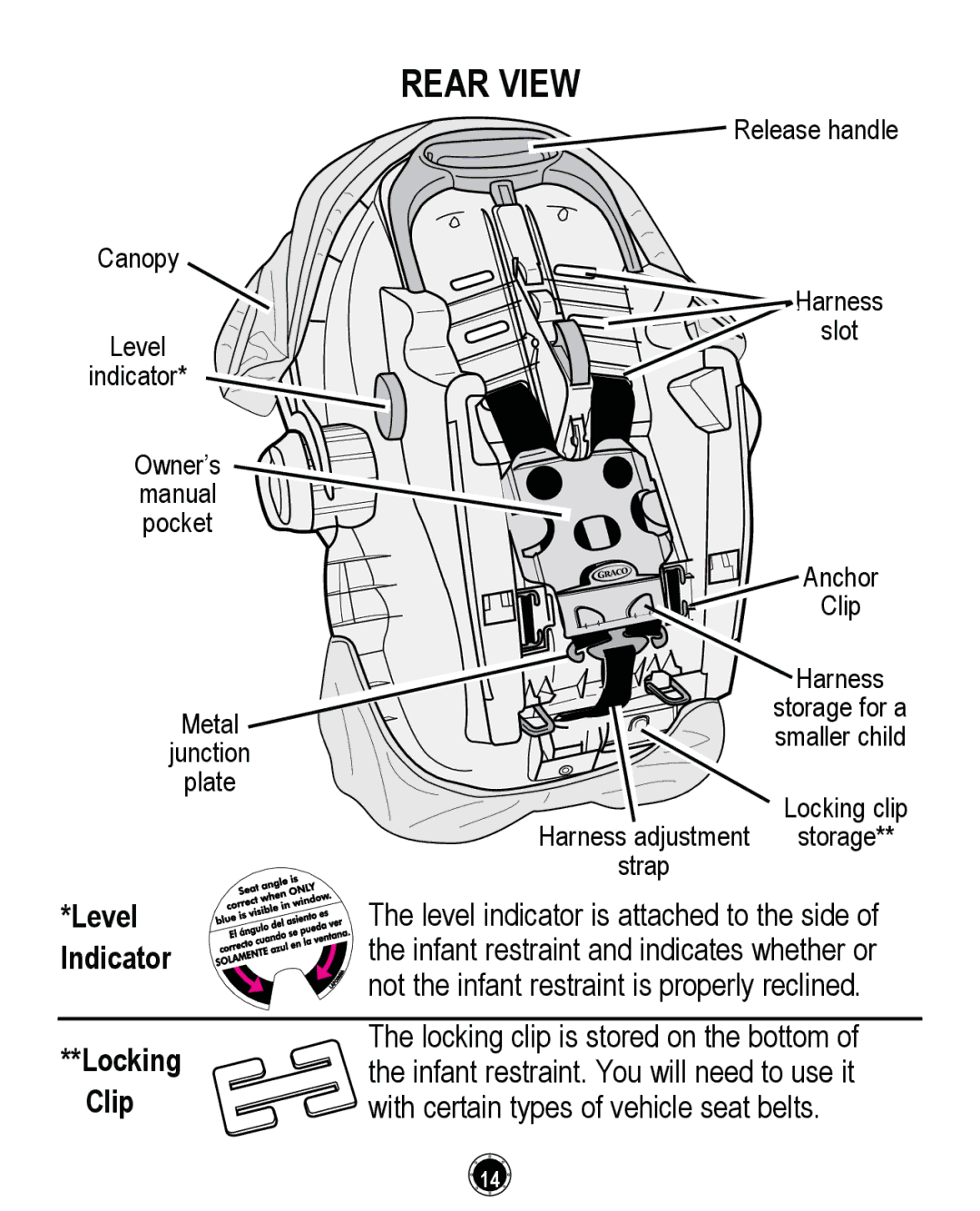 Graco CLASSIC CONNECT 35, PD261464A manual Level, Indicator, Locking, Clip 