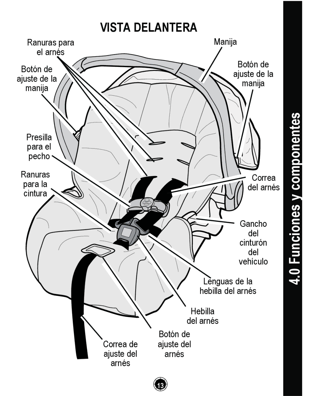 Graco PD261464A, CLASSIC CONNECT 35 manual Funciones y componentes, Vista Delantera 