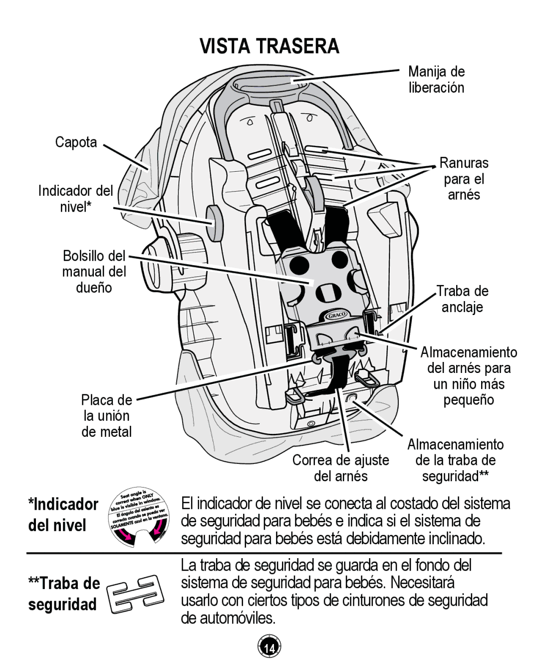 Graco CLASSIC CONNECT 35, PD261464A manual Indicador, Del nivel, Traba de, Seguridad 