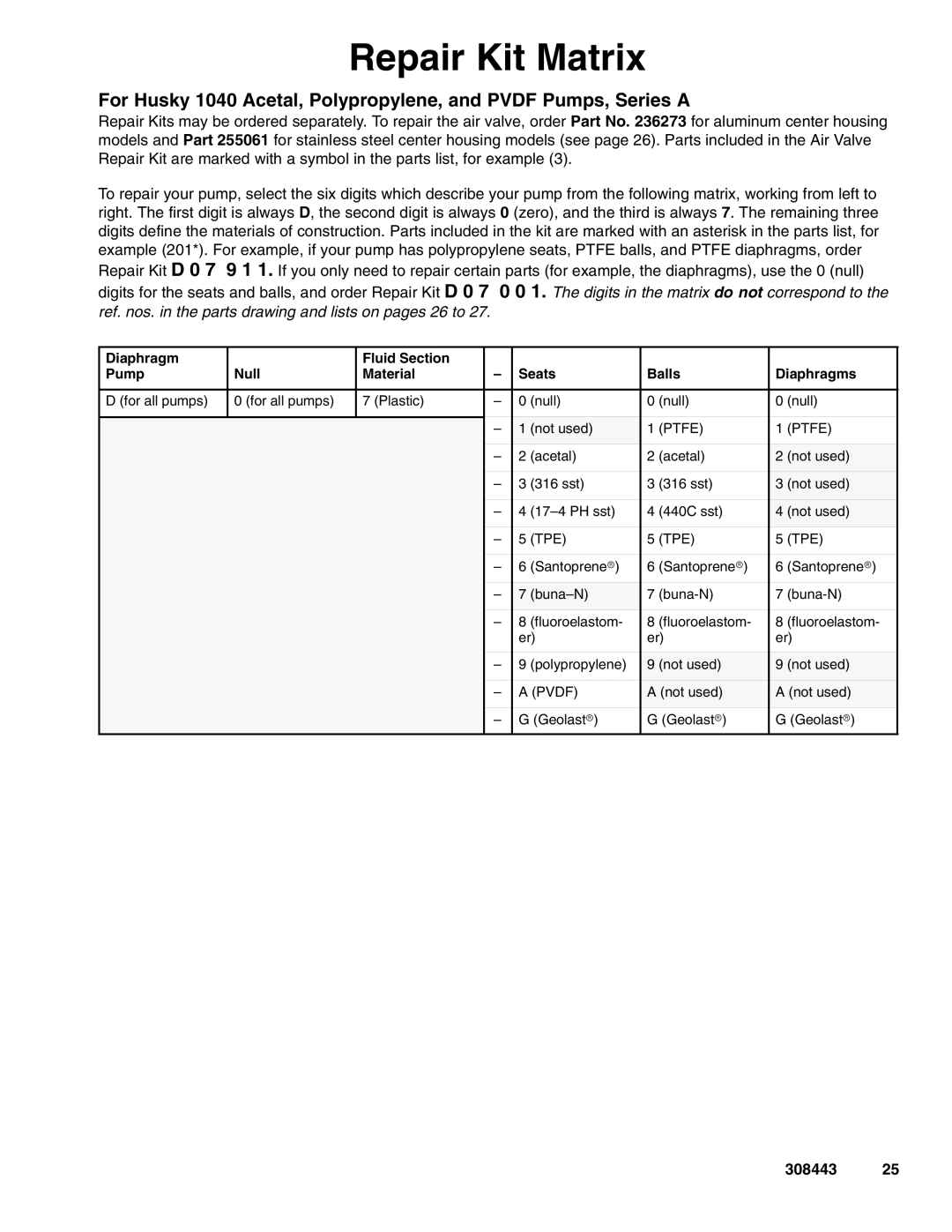 Graco D81, DS5, D82, D72, D85, DR2, DR5, DS2, D75 important safety instructions Repair Kit Matrix 