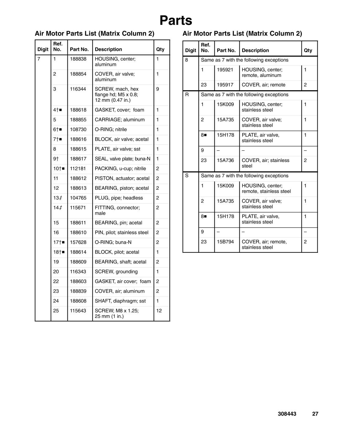 Graco DS5, D82, D72, D85, DR2, DR5, DS2, D81, D75 Air Motor Parts List Matrix Column, Digit Description Qty 