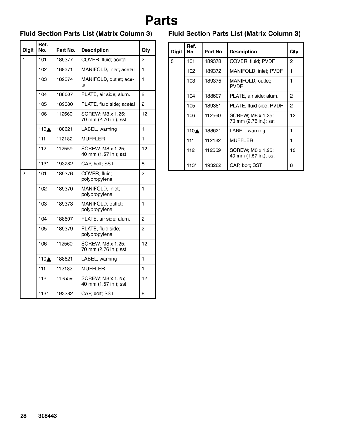 Graco D82, DS5, D72, D85, DR2, DR5, DS2, D81, D75 important safety instructions Fluid Section Parts List Matrix Column, Muffler 