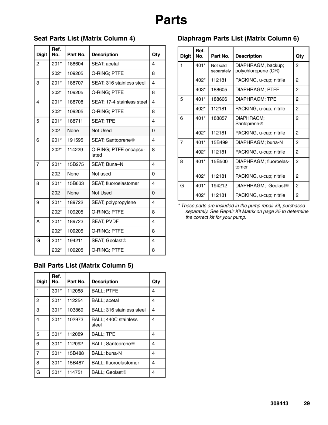 Graco D72, DS5, D82, D85 Seat Parts List Matrix Column, Ball Parts List Matrix Column, Diaphragm Parts List Matrix Column 