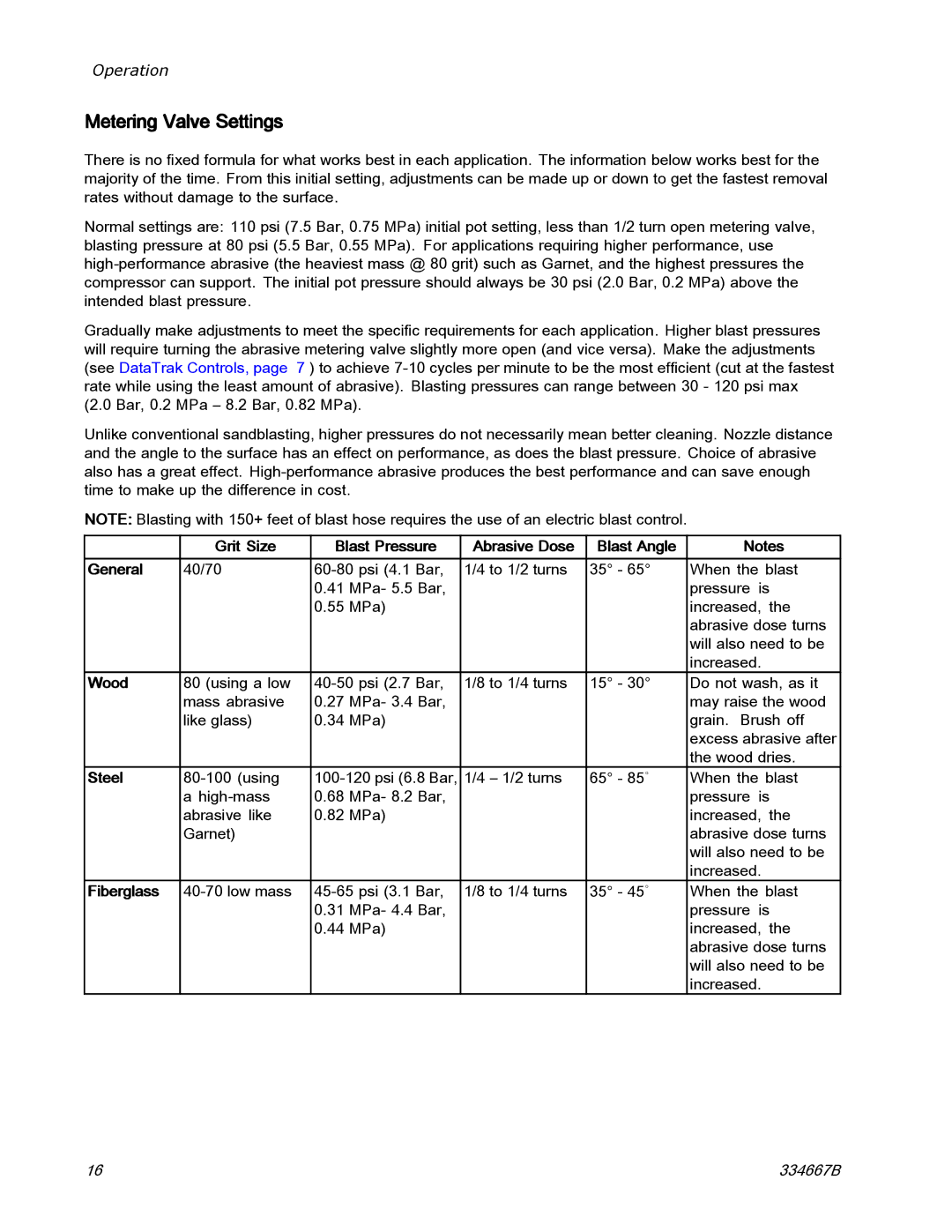 Graco EQ300C Metering Valve Settings, Grit Size Blast Pressure Abrasive Dose Blast Angle General, Wood, Steel, Fiberglass 
