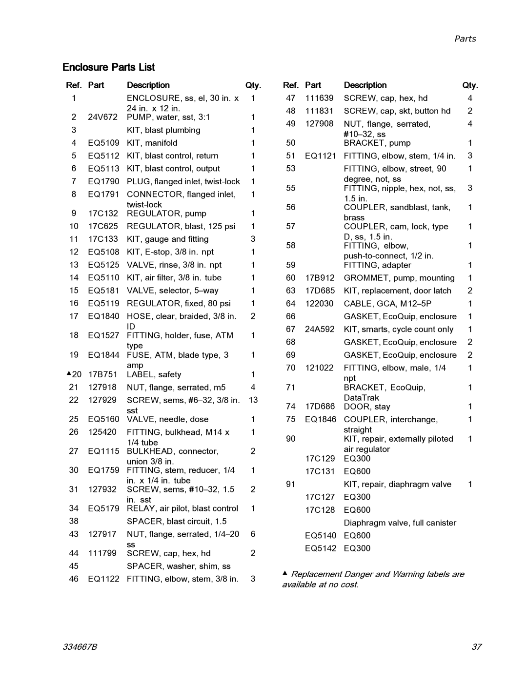 Graco EQ300C manual Enclosure Parts List, Part Description Qty 