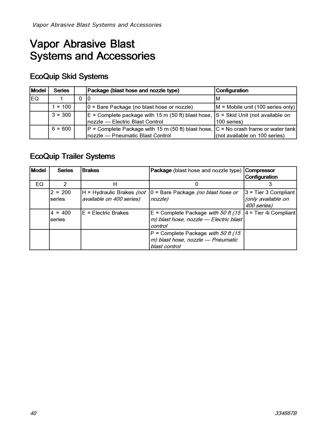 Graco EQ300C manual Vapor Abrasive Blast Systems and Accessories, EcoQuip Skid Systems, EcoQuip Trailer Systems, Compressor 