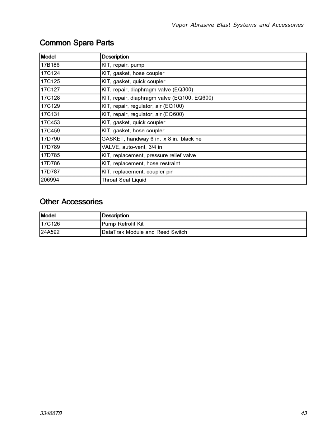 Graco EQ300C manual Common Spare Parts, Other Accessories 