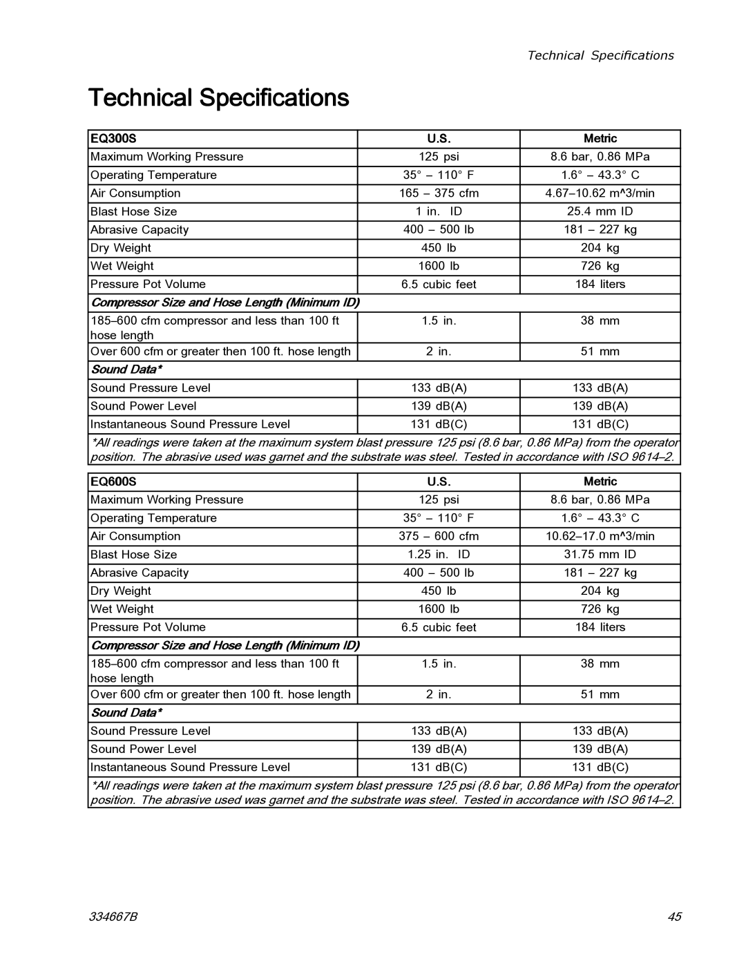 Graco EQ300C manual Technical Specifications, EQ300S, EQ600S 