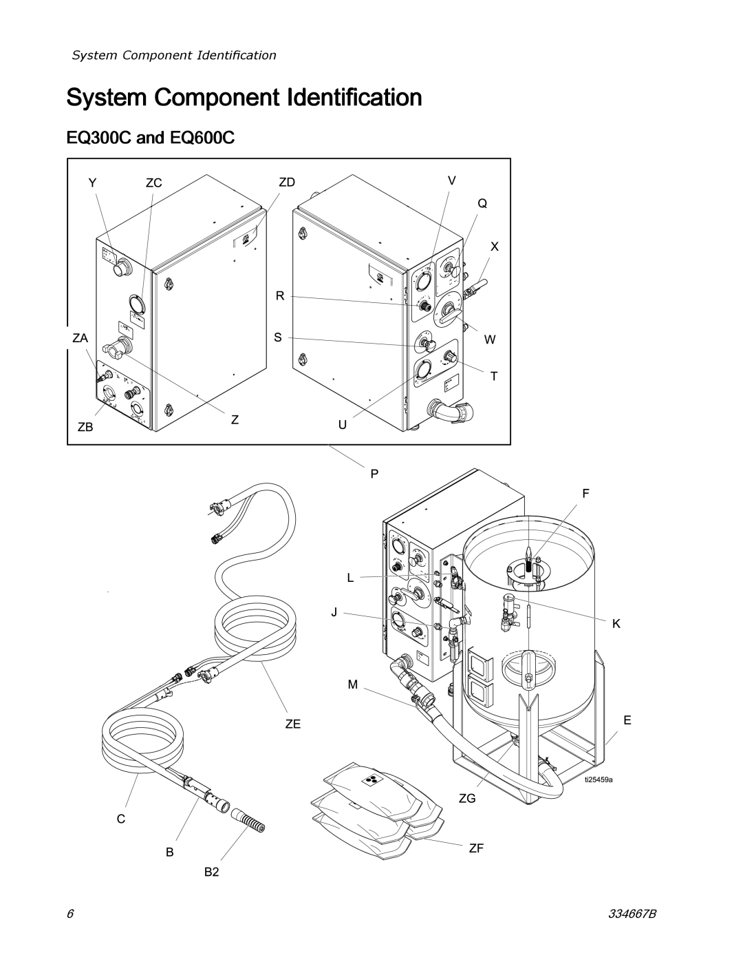 Graco manual System Component Identification, EQ300C and EQ600C 