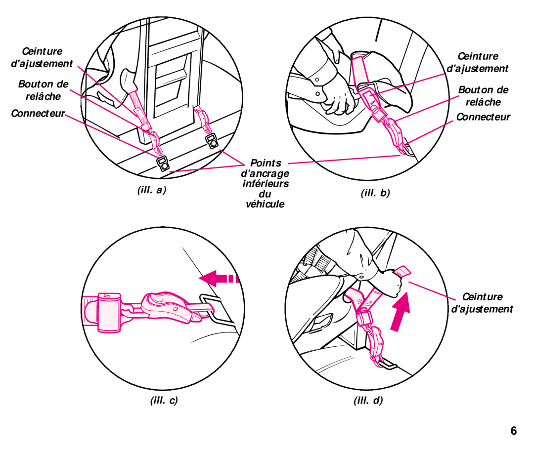 Graco EZ manual Ceinture Dajustement Bouton de Relâche Connecteur 