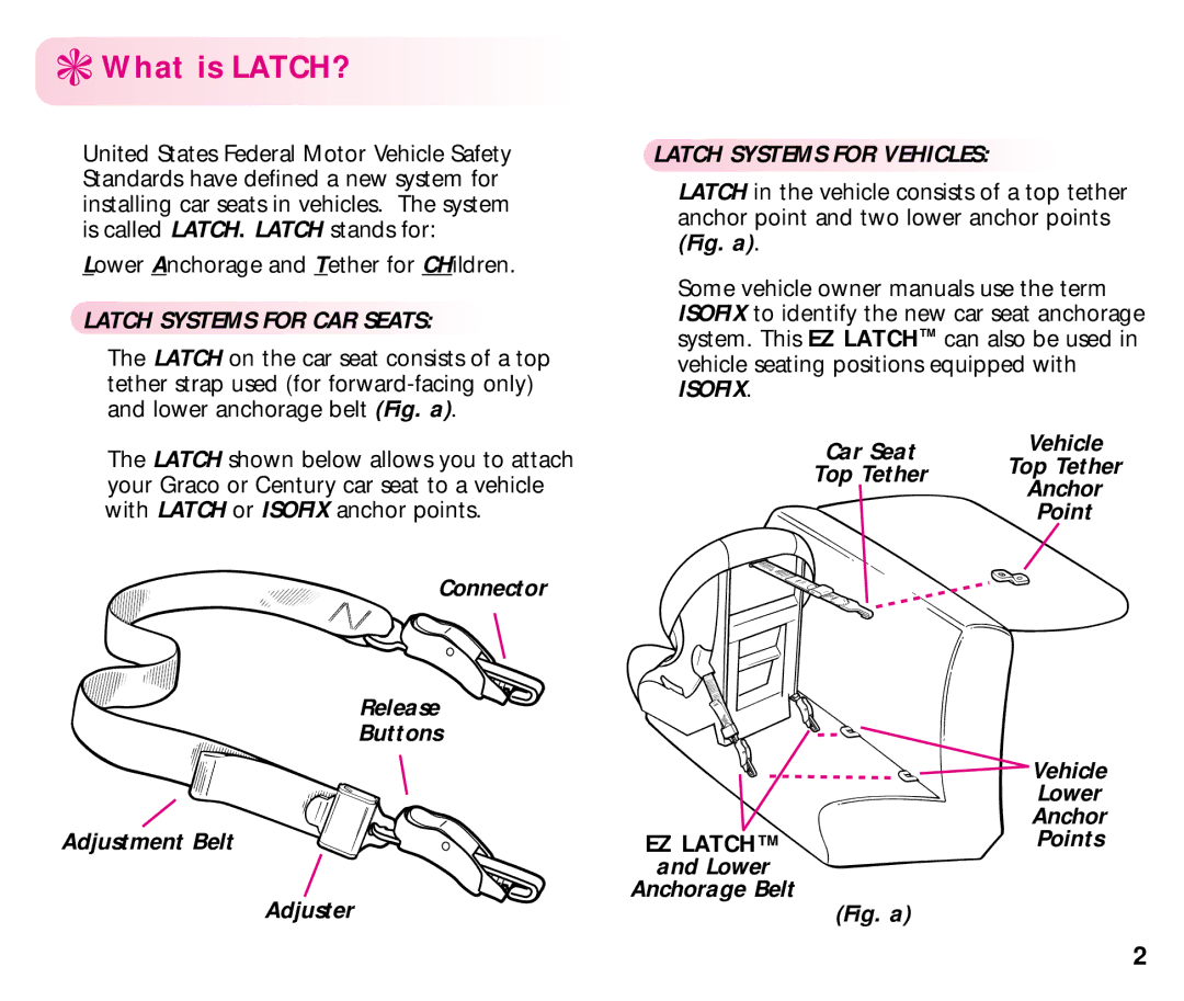 Graco EZ manual What is LATCH? 