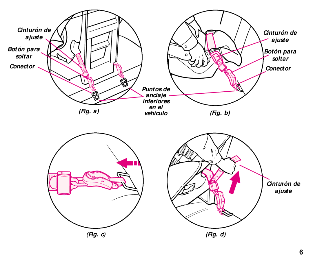 Graco EZ manual Fig. a En el, Fig. b Cinturón de Ajuste 