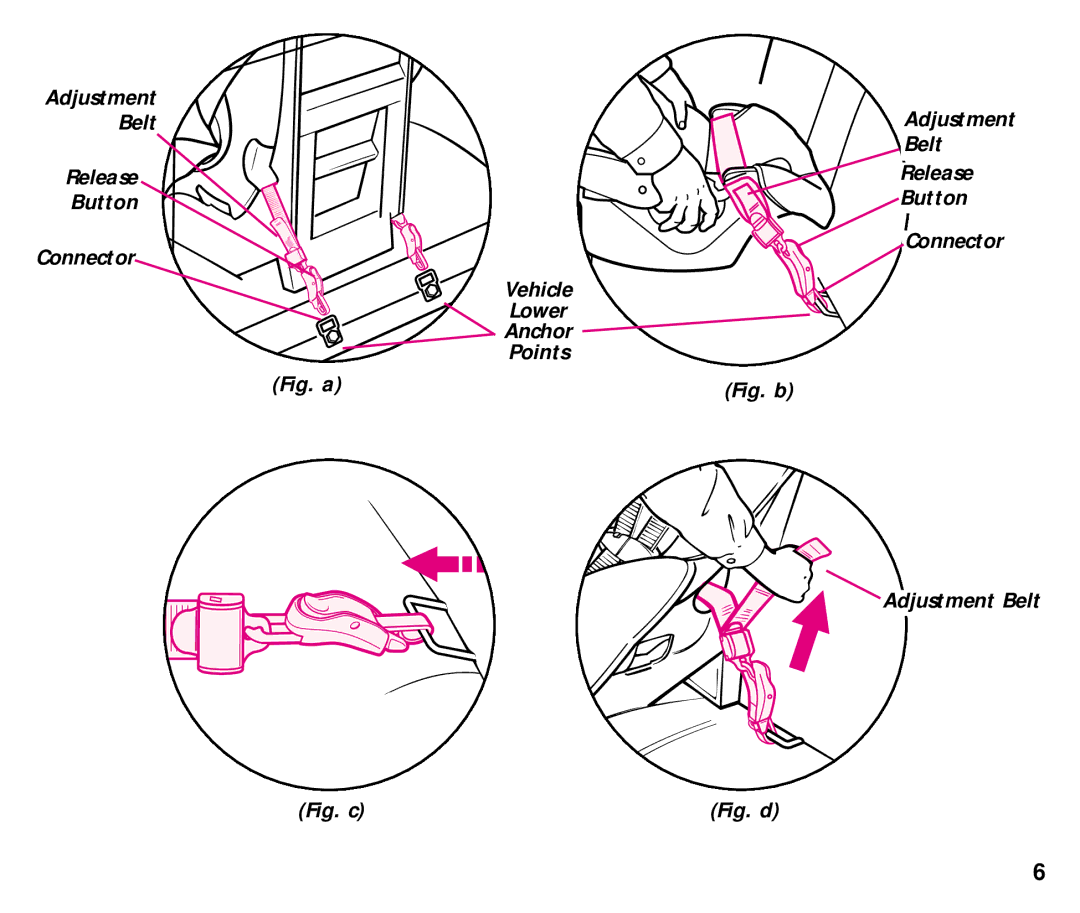 Graco EZ manual Fig. d 