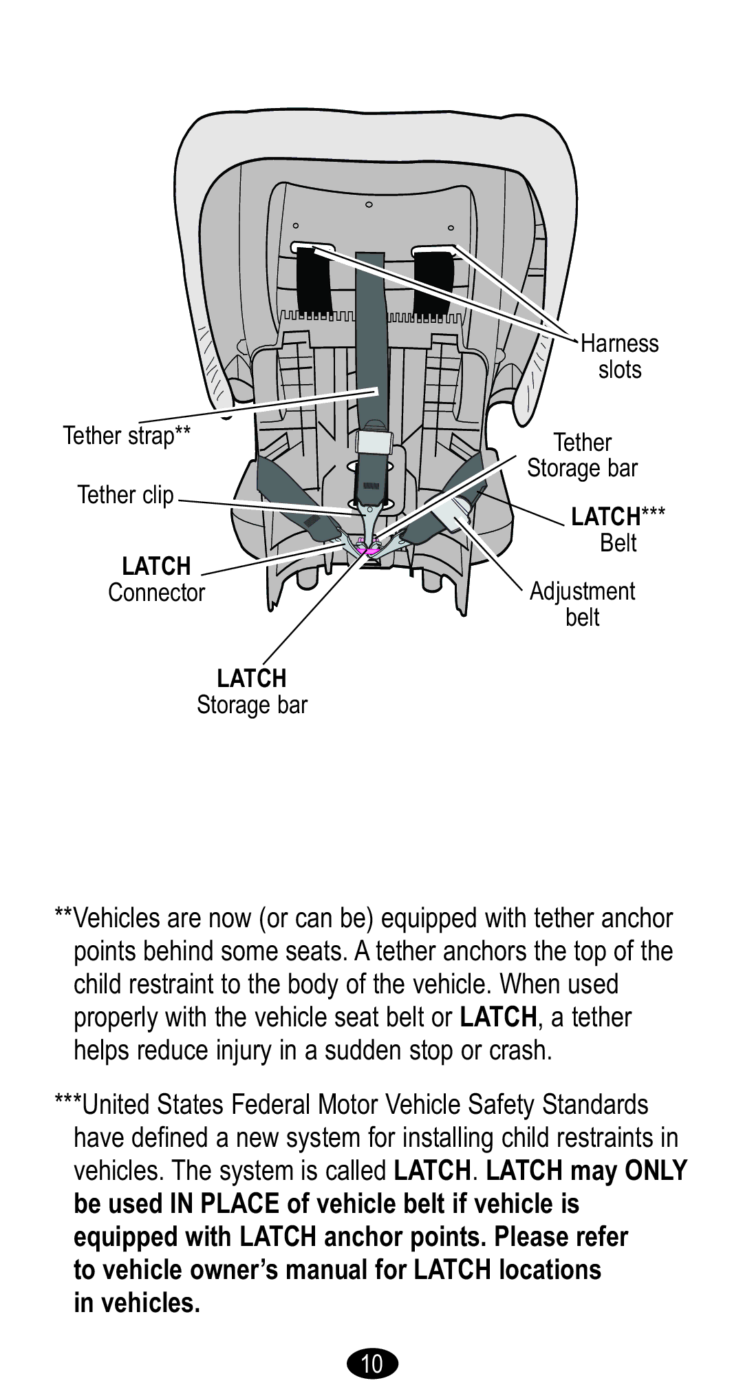 Graco Forward Facing Child Restraint manual Latch 