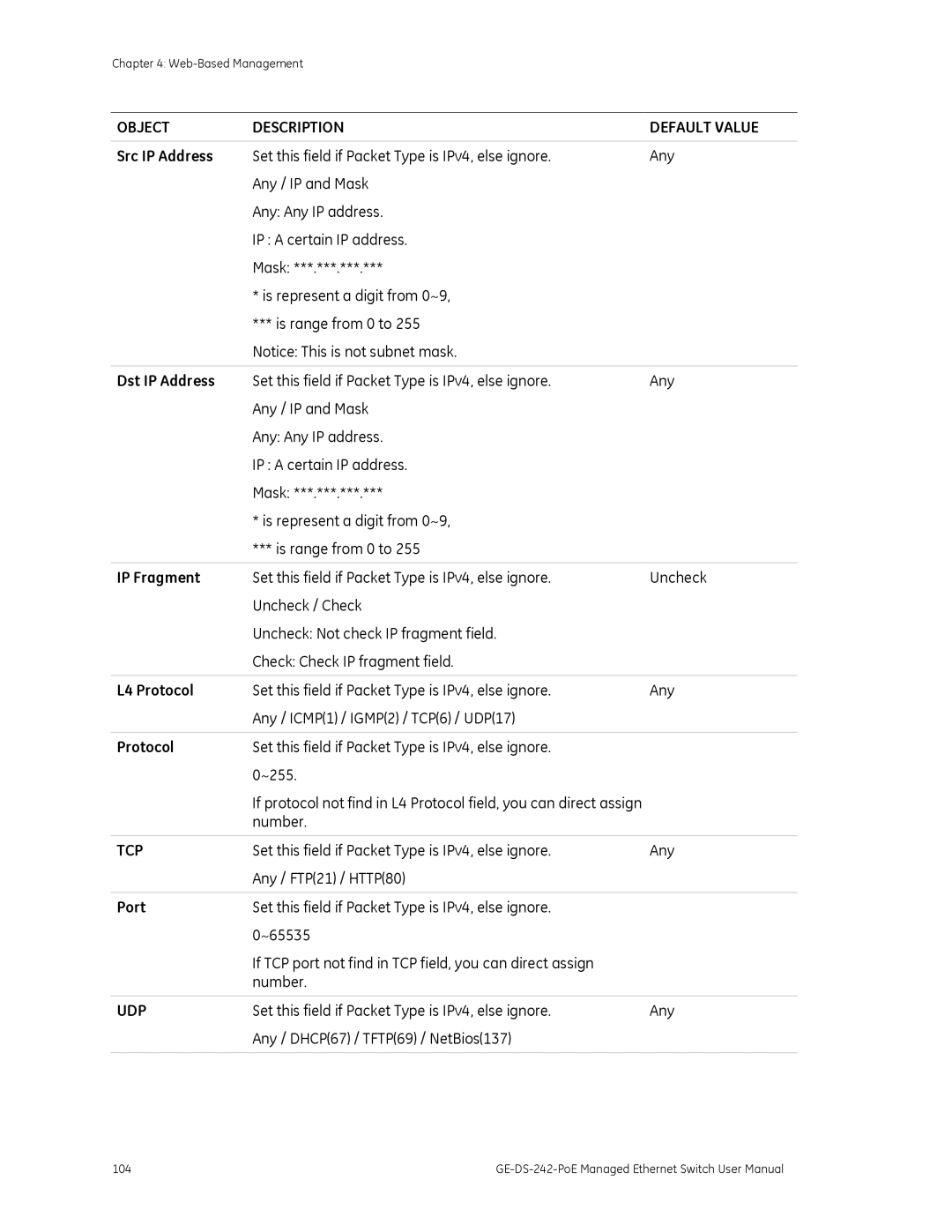 Graco GE-DS-242-POE manual Src IP Address, Dst IP Address, IP Fragment, L4 Protocol 