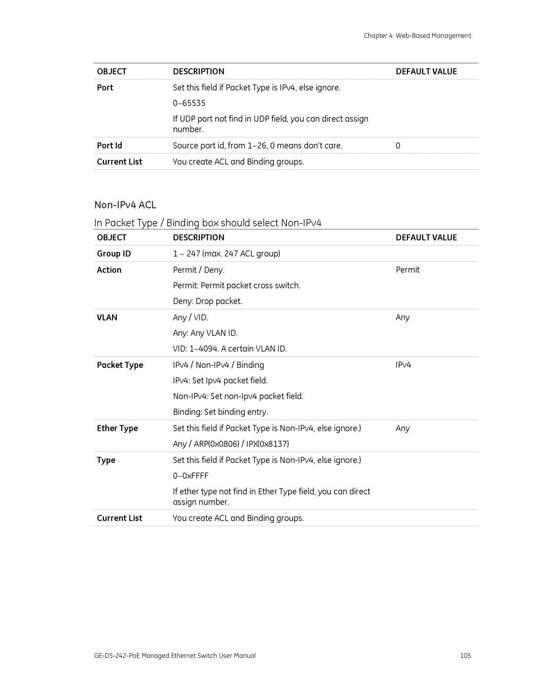 Graco GE-DS-242-POE manual Non-IPv4 ACL, Port Id, Current List, Ether Type 