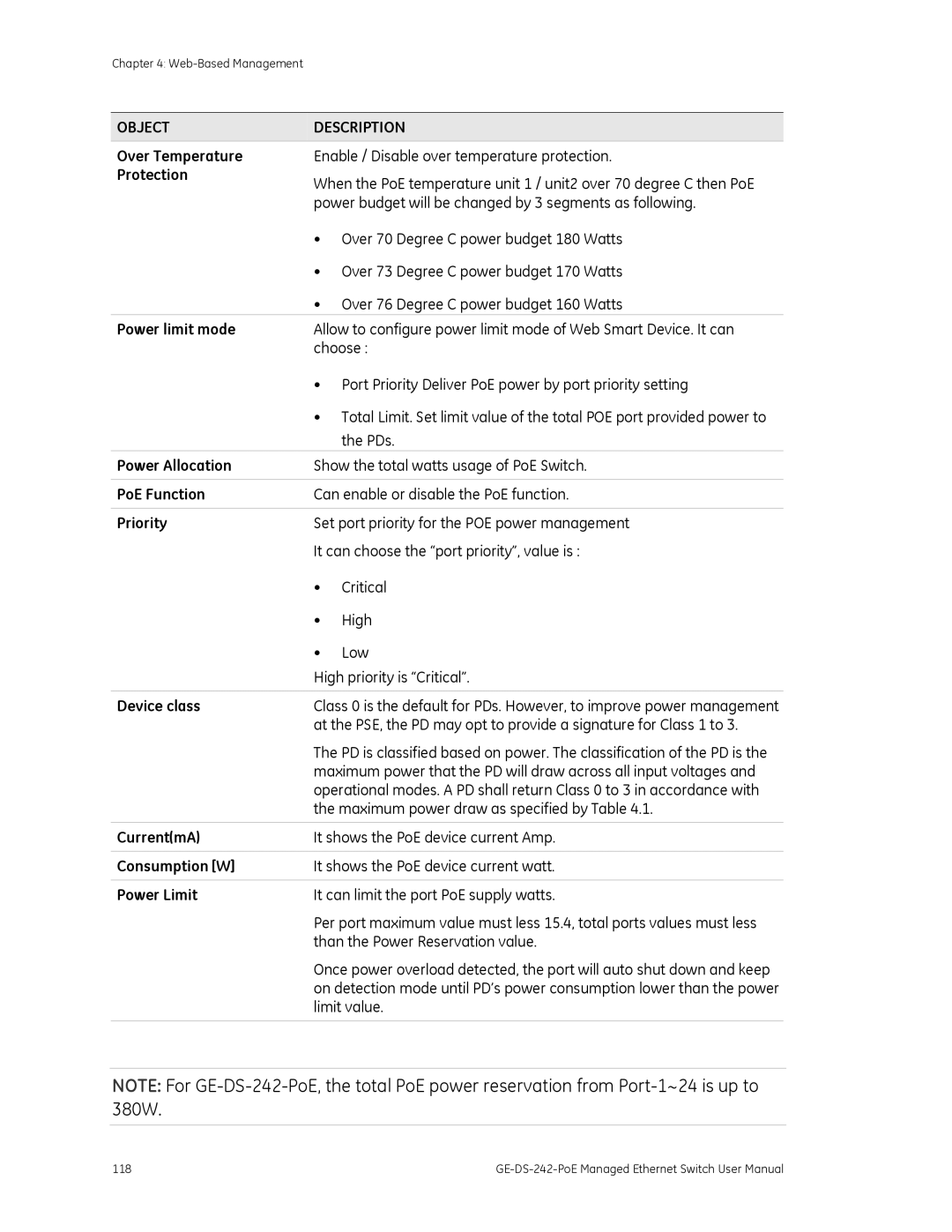 Graco GE-DS-242-POE manual Over Temperature, Protection, Power limit mode, Power Allocation, PoE Function, Device class 