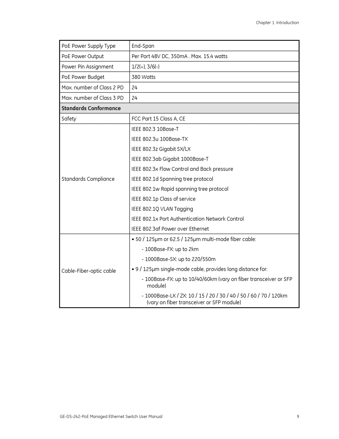 Graco GE-DS-242-POE manual Standards Conformance 