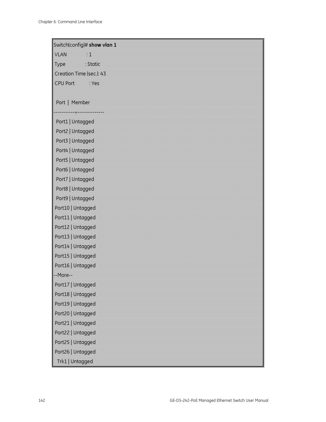 Graco GE-DS-242-POE manual Switchconfig# show vlan 