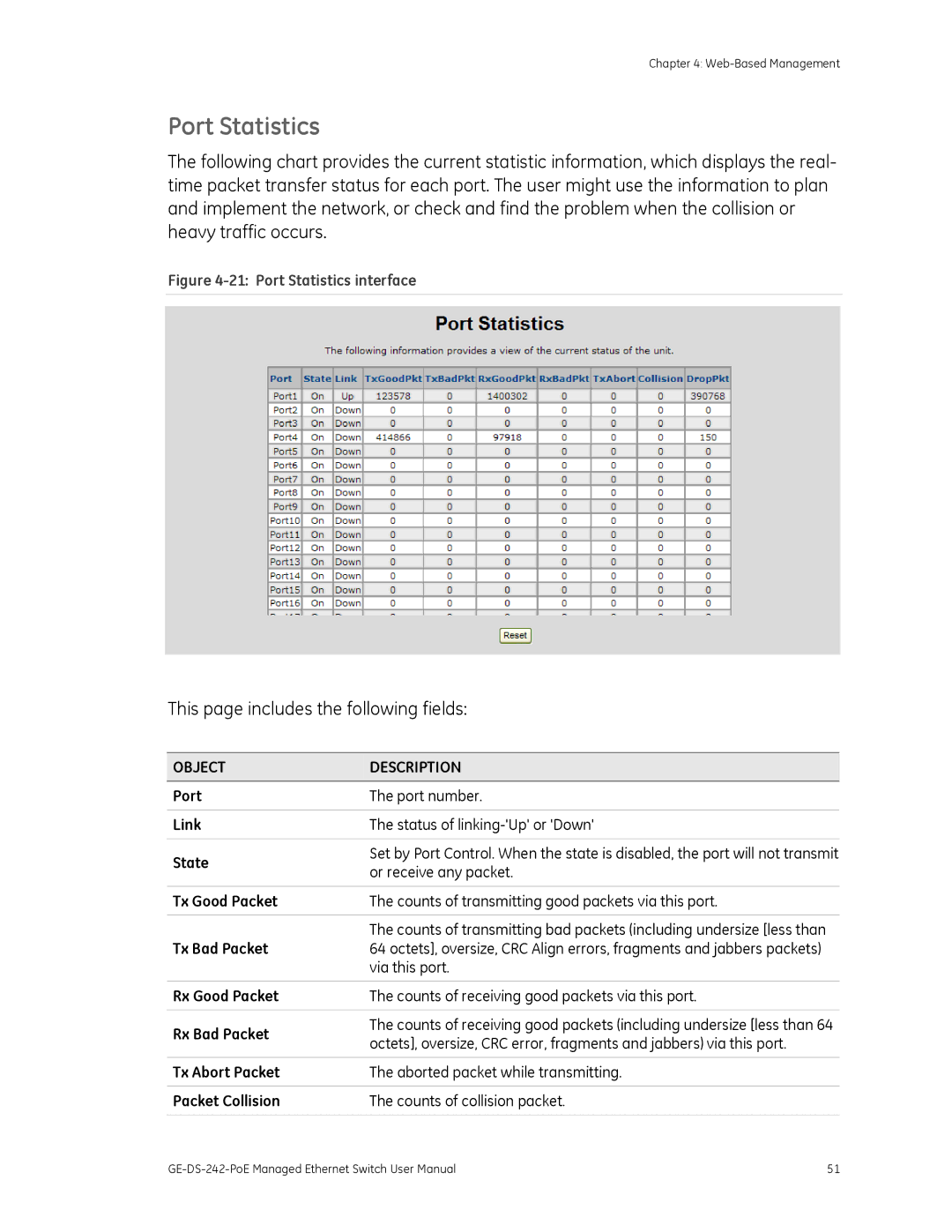 Graco GE-DS-242-POE manual Port Statistics, Port Port number Link Status of linking-Up or Down State, Or receive any packet 