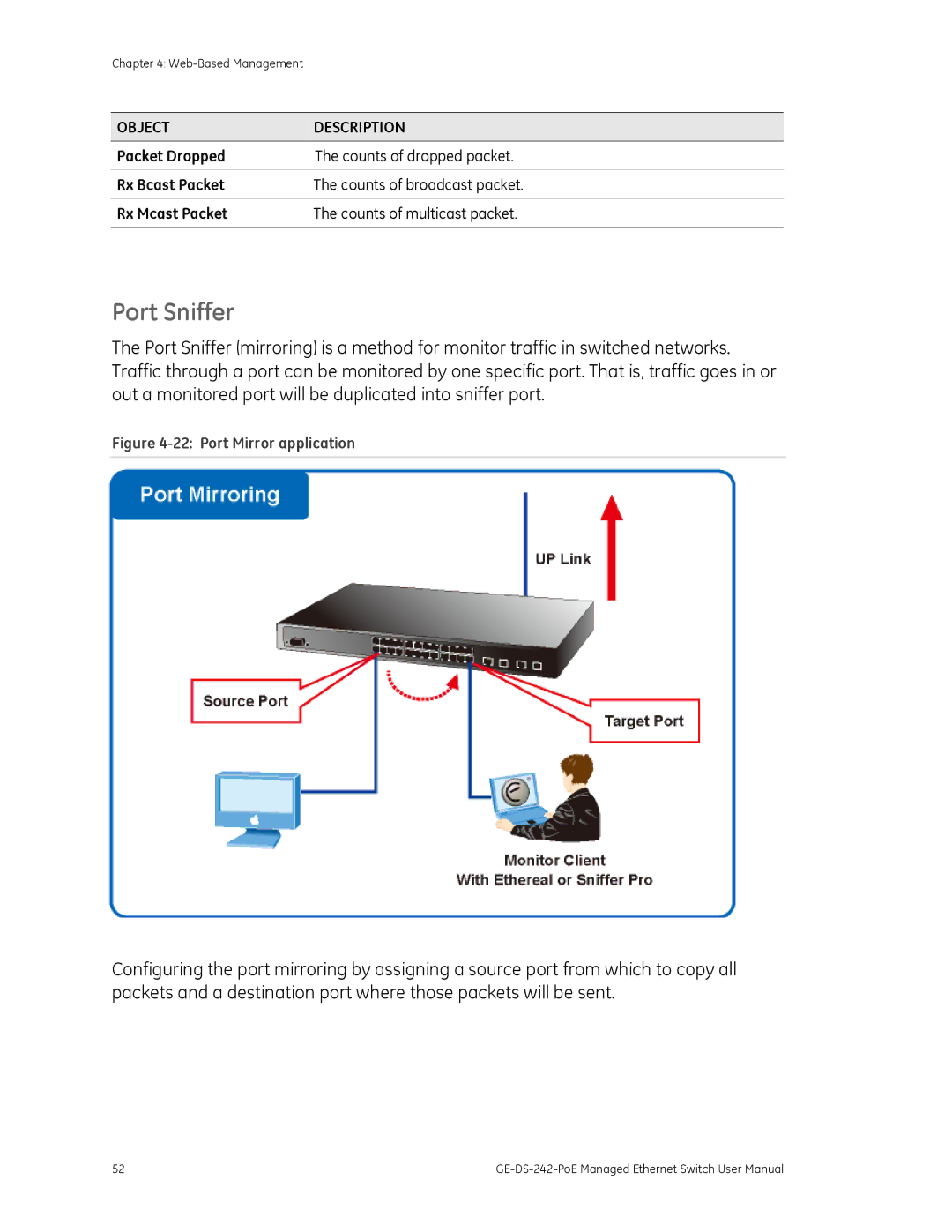 Graco GE-DS-242-POE manual Port Sniffer, Objectdescription 