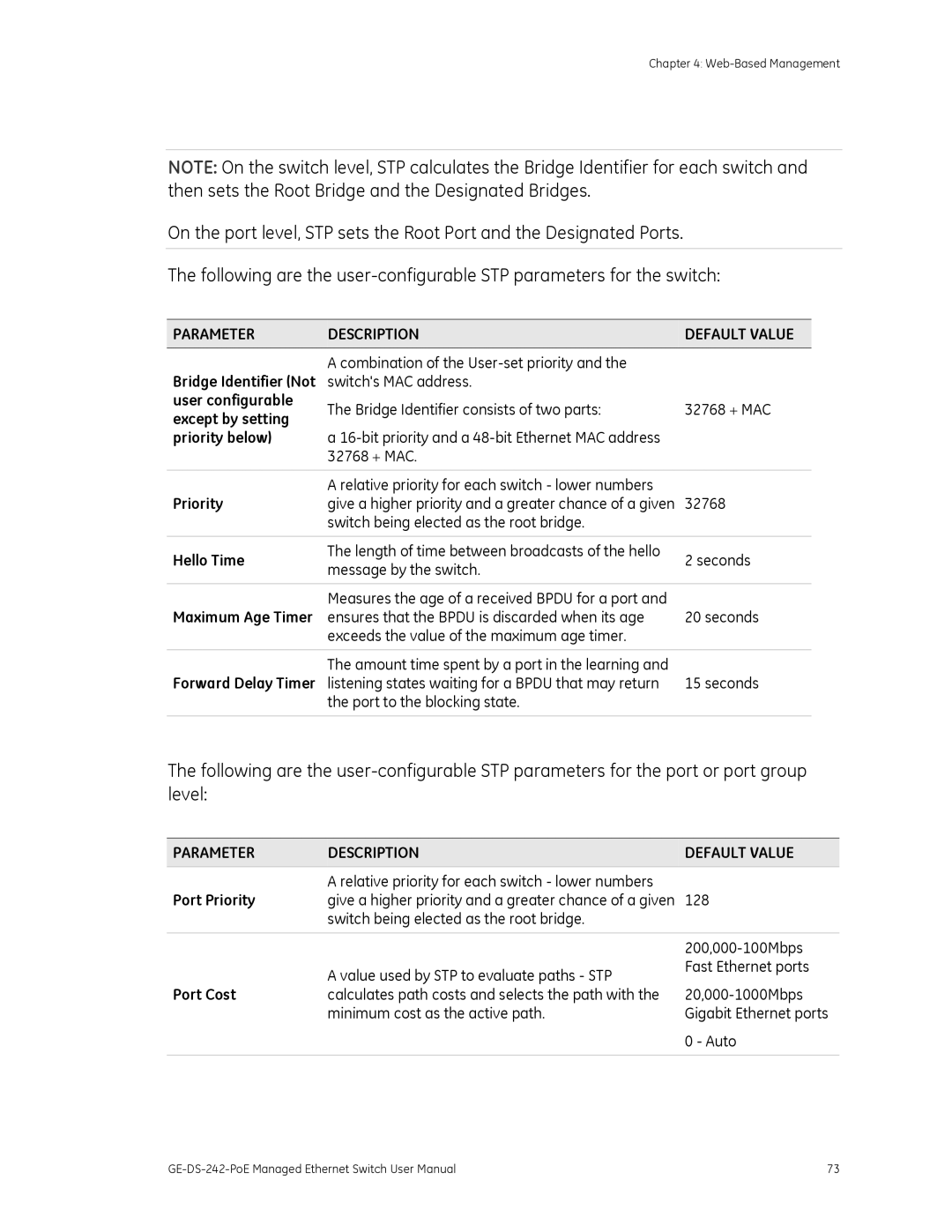 Graco GE-DS-242-POE manual User configurable, Except by setting Priority below, Hello Time, Port Priority, Port Cost 