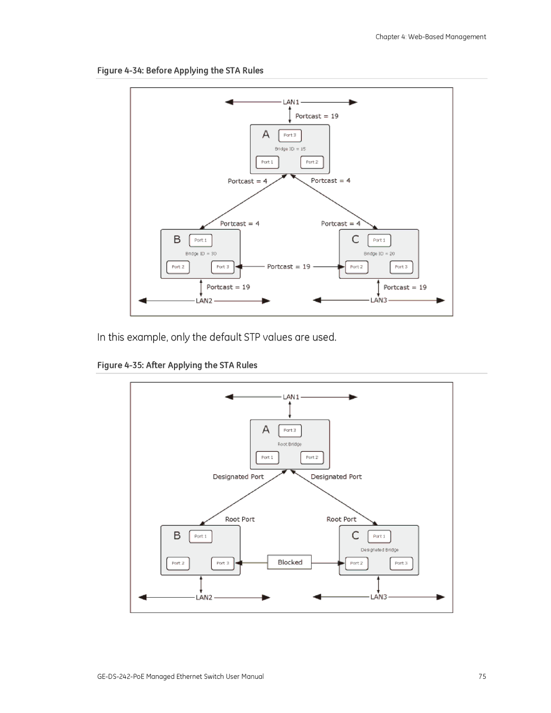 Graco GE-DS-242-POE manual This example, only the default STP values are used 