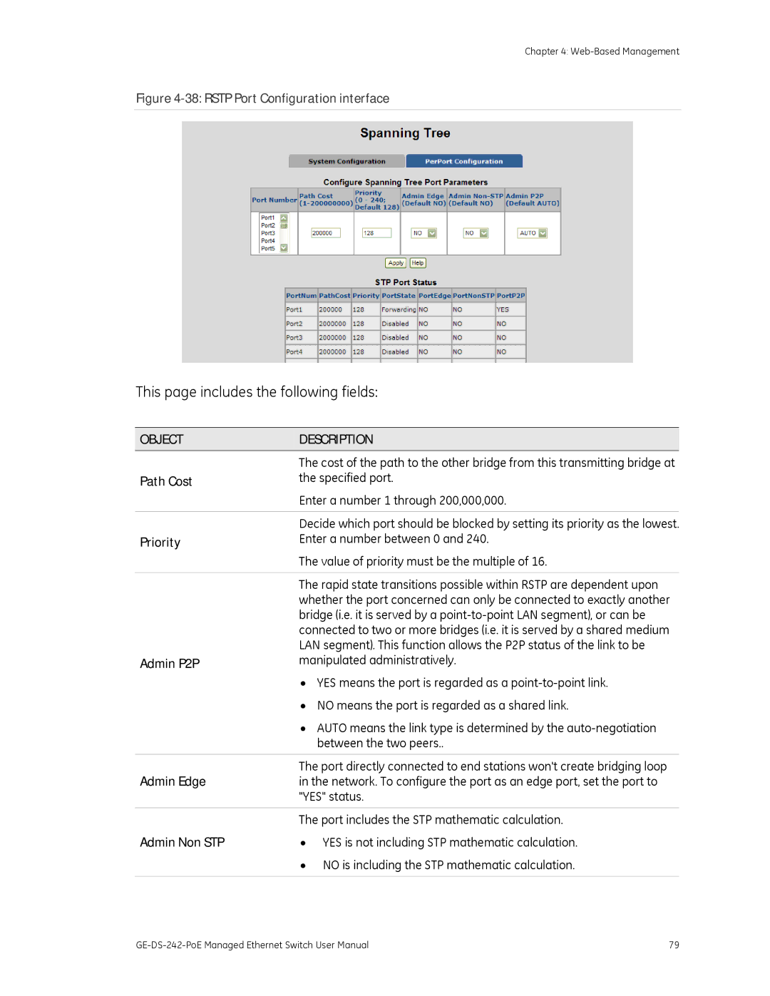 Graco GE-DS-242-POE manual Path Cost, Admin P2P, Admin Edge, Admin Non STP 